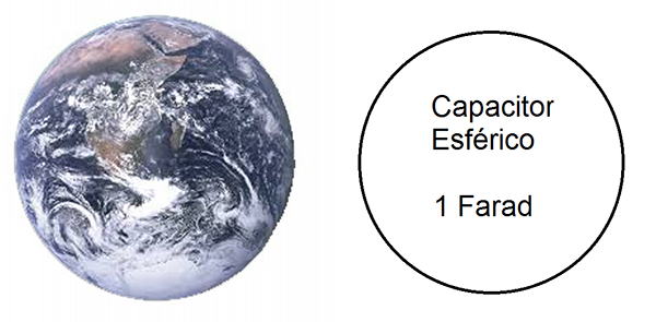 Figura 1- Um capacitor esférico de 1 farad teria o tamanho da terra
Figura 1- Um capacitor esférico de 1 farad teria o tamanho da terra
