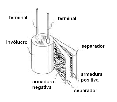 Figura 3 – O eletrolítico de alumínio
Figura 3 – O eletrolítico de alumínio