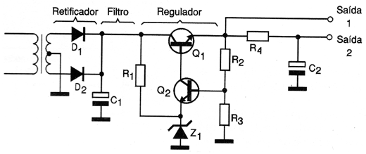 Figura 1 – Fonte linear ou analógica típica
Figura 1 – Fonte linear ou analógica típica