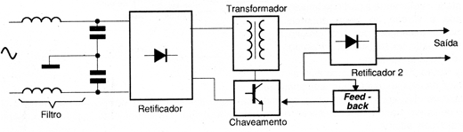 Figura 5 – Diagrama de blocos para análise do funcionamento
Figura 5 – Diagrama de blocos para análise do funcionamento