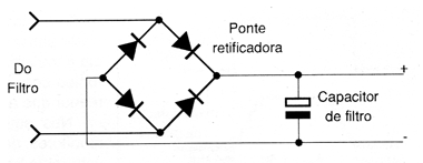 Figura 7 – O retificador de entrada
Figura 7 – O retificador de entrada