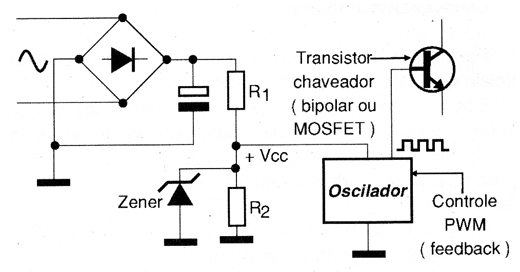 Figura 8 – Configuração básica de fonte
