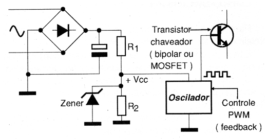 Figura 8 – Configuração básica de fonte
Figura 8 – Configuração básica de fonte