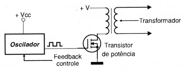 Figura 9 – Chaveamento da etapa de potência
