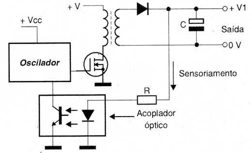 Figura 13 – Controle de tensão usando acoplador óptico
Figura 13 – Controle de tensão usando acoplador óptico