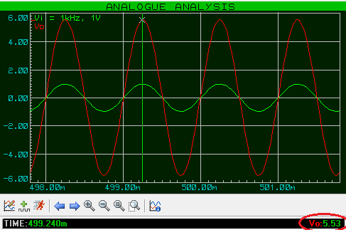 Figura 05: Gráfico de análise analógica do circuito amplificador.
Figura 05: Gráfico de análise analógica do circuito amplificador.