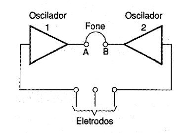 Figura 3 - Biofeedback por sons
