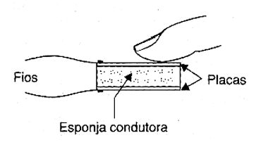 Figura 8 - Eletrodo com esponja condutora
