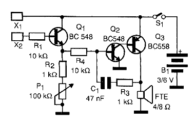 Figura 5 - Diagrama do biofeedback 2
