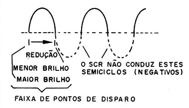 Figura 1 – Formas de onda
Figura 1 – Formas de onda