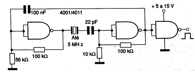 Figura 10 – Oscilador CMOS 4001 ou 4011
Figura 10 – Oscilador CMOS 4001 ou 4011