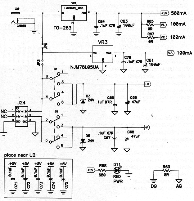 Figura 2
