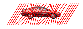 Figura 1 – deformação do campo magnético pela presença de um carro
Figura 1 – deformação do campo magnético pela presença de um carro