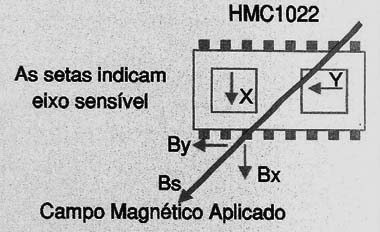 Sensor com dois eixos de orientação
