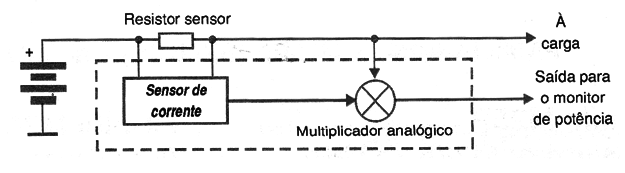 Figura 1
