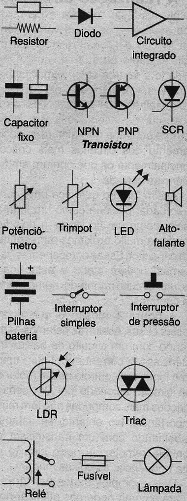 Alguns componentes básicos
Alguns componentes básicos