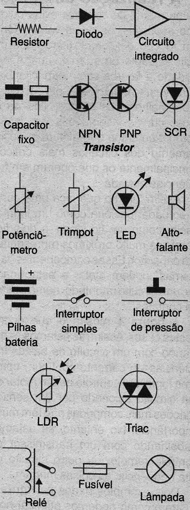 Alguns componentes básicos
