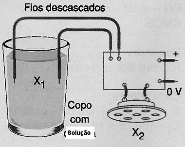 O Experimento.
O Experimento.