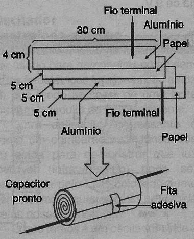 Enrolamento do capacitor.
Enrolamento do capacitor.