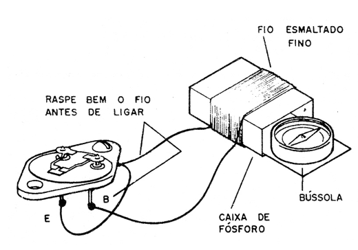 Figura 6 – Um galvanômetro experimental
Figura 6 – Um galvanômetro experimental