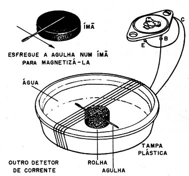    Figura 7- Outro galvanômetro experimental
