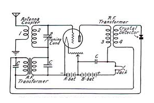 Figura 11 – Receptor reflex valvulado
Figura 11 – Receptor reflex valvulado