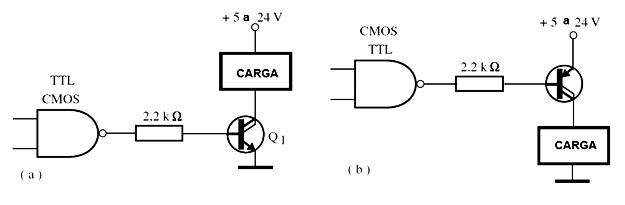 Esquema A e B
Esquema A e B