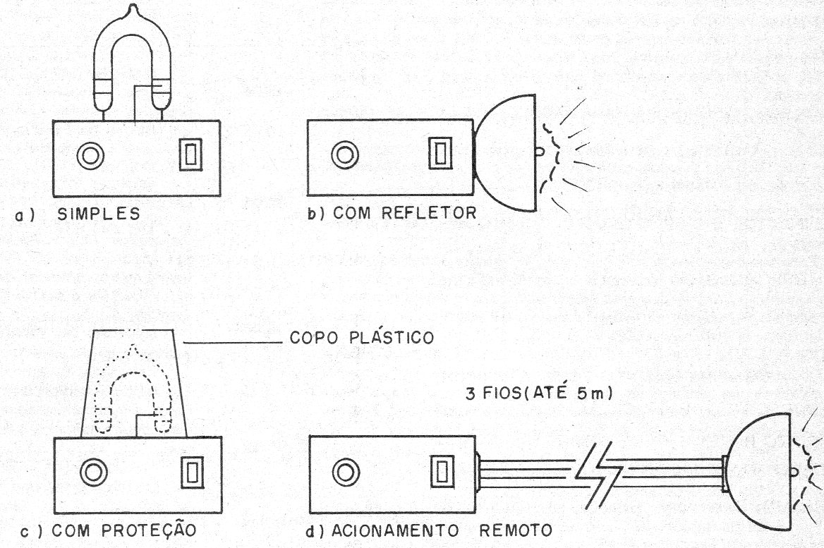 Figura 1 – Sugestões de montagem
Figura 1 – Sugestões de montagem