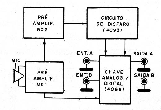Figura 1 – Diagrama de blocos do Fader
Figura 1 – Diagrama de blocos do Fader