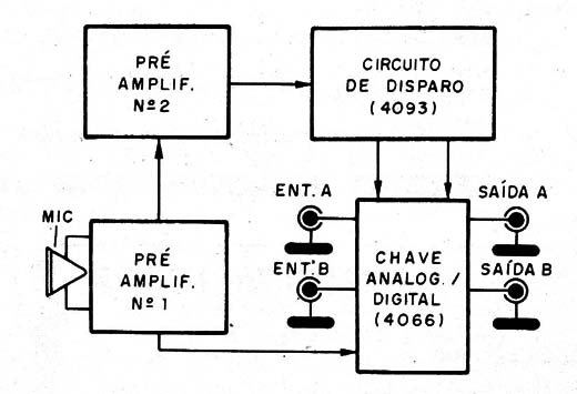    Figura 1 – Diagrama de blocos do Fader
