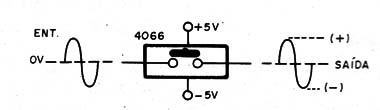Figura 2 – Operação com sinais analógicos (áudio)
Figura 2 – Operação com sinais analógicos (áudio)