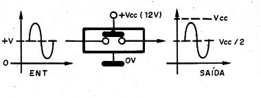 Figura 3 – Operação com fonte simples
