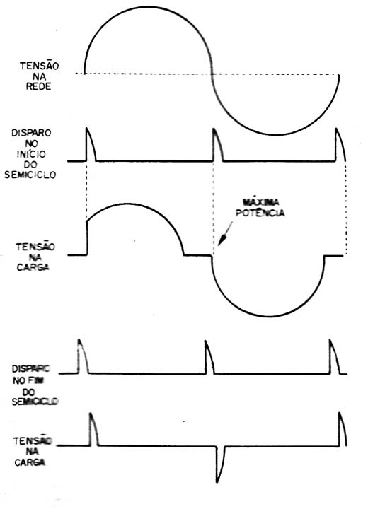 Figura 2 – Controle com Triac
Figura 2 – Controle com Triac