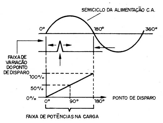 Figura 3 – A faixa de potência
Figura 3 – A faixa de potência