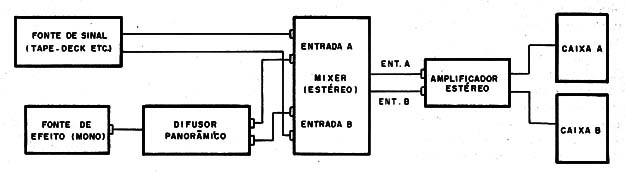 Figura 5- Modo de usar
Figura 5- Modo de usar