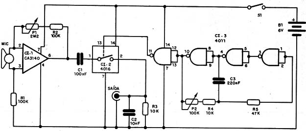    Figura 1 – Diagrama da voz de computador
