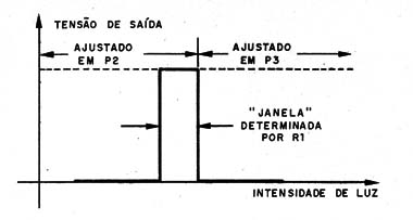 Figura 2 – O comparador de janela
Figura 2 – O comparador de janela
