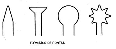 Figura 4 – Pontas de nicromo para pirógrafo
Figura 4 – Pontas de nicromo para pirógrafo
