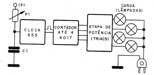 Figura 1 – Diagrama de blocos
Figura 1 – Diagrama de blocos