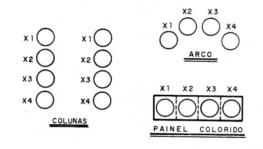 Figura 1 – Arranjos possíveis para as lâmpadas
Figura 1 – Arranjos possíveis para as lâmpadas