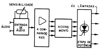 Figura 2 – Diagrama de blocos
Figura 2 – Diagrama de blocos