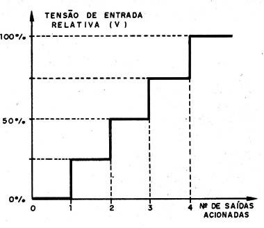 Figura 3 – curva de acionamento dos comparadores
Figura 3 – curva de acionamento dos comparadores