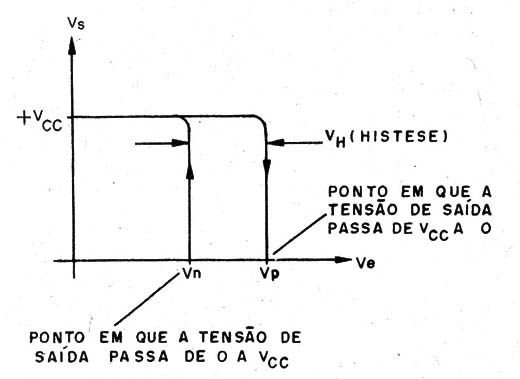 Figura 5 – A característica do 4093
Figura 5 – A característica do 4093