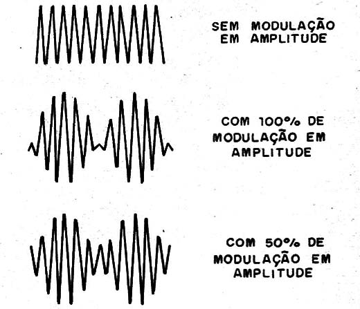 Figura 1 – Sinais no circuito
Figura 1 – Sinais no circuito