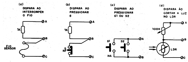 Figura 2 – Os sensores utilizados
Figura 2 – Os sensores utilizados