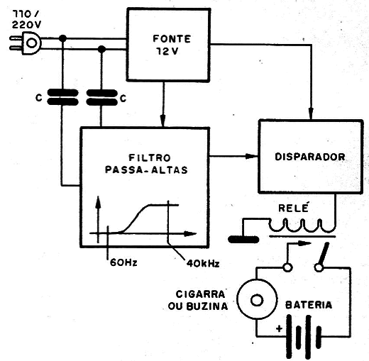 Figura 3 – Diagrama de blocos do receptor
Figura 3 – Diagrama de blocos do receptor