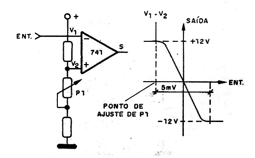 Figura 4 – O ajuste do sistema de disparo
