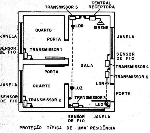 Figura 10 – Instalando o alarme
Figura 10 – Instalando o alarme