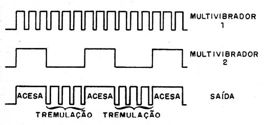    Figura 1 – Sinais produzidos pelo aparelho
