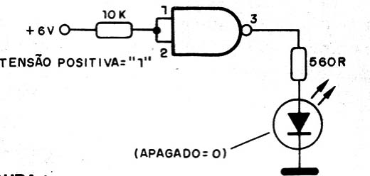    Figura 2 – Ligando como inversor
